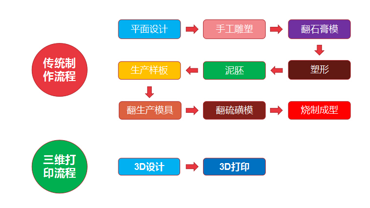 重磅！金石三維獲央視新聞聯(lián)播報道，憑高新技術實力爭當中國出口先鋒