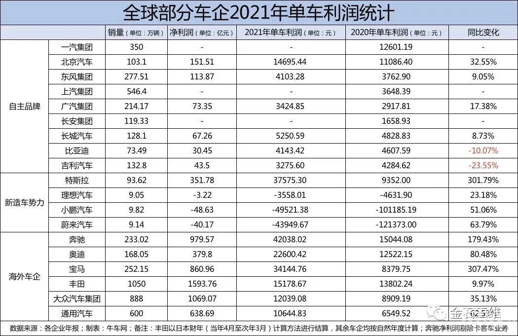3D打?。浩囋O(shè)計界真正的“內(nèi)卷之王”